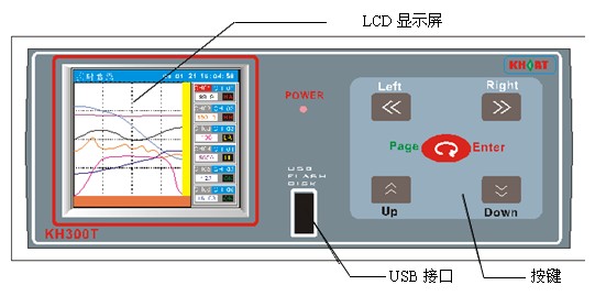 KH300T臺(tái)式彩色無紙記錄儀