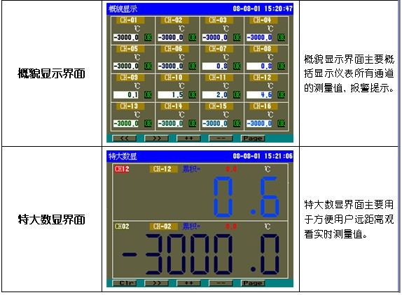 長慶天然氣發電廠方案