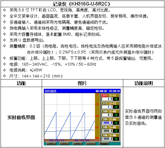 長慶天然氣發電廠方案